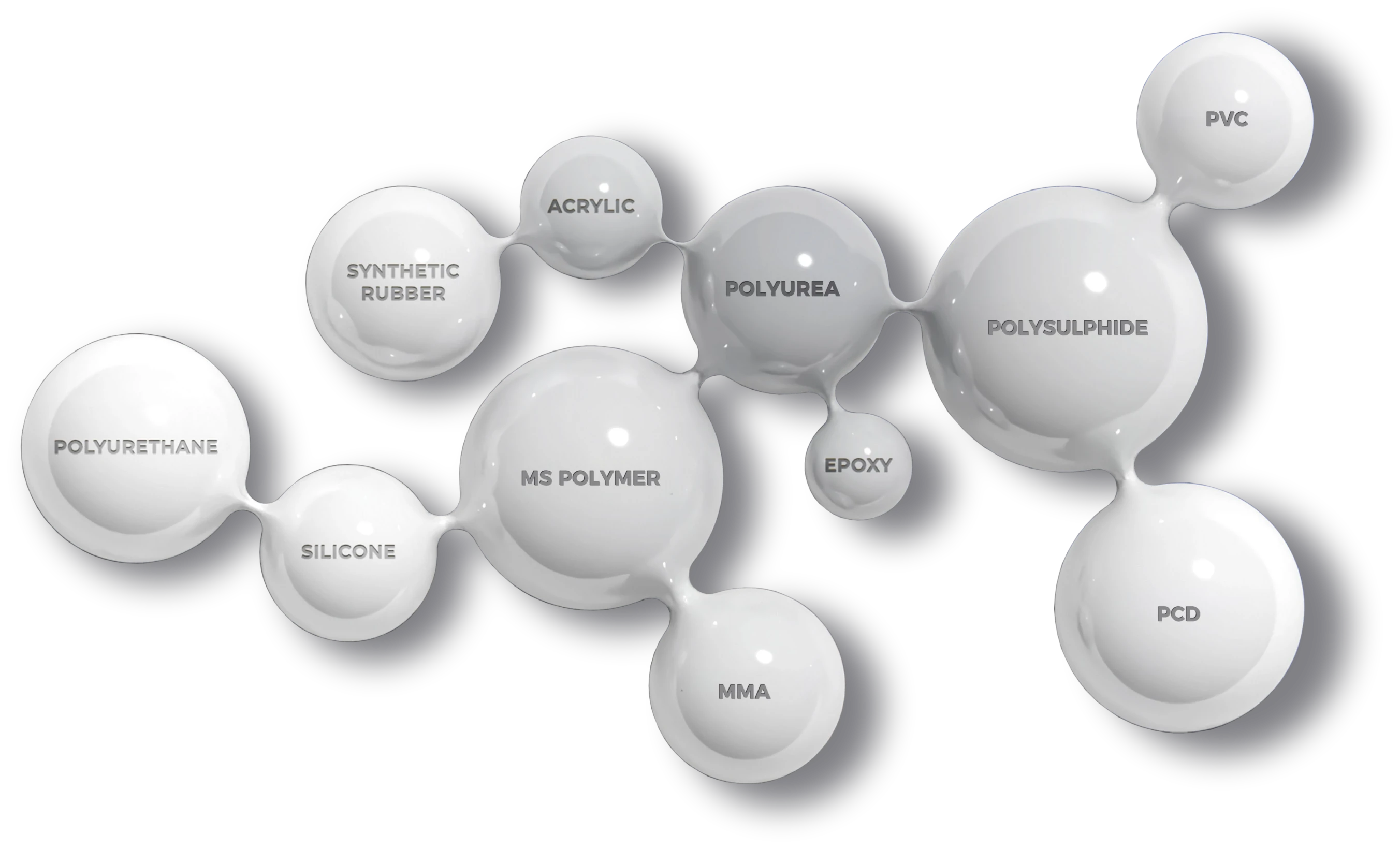 Versatile Chemistries